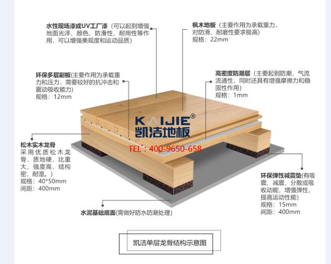 凱潔經(jīng)濟(jì)實(shí)惠的籃球運(yùn)動(dòng)木地板-凱潔籃球地板